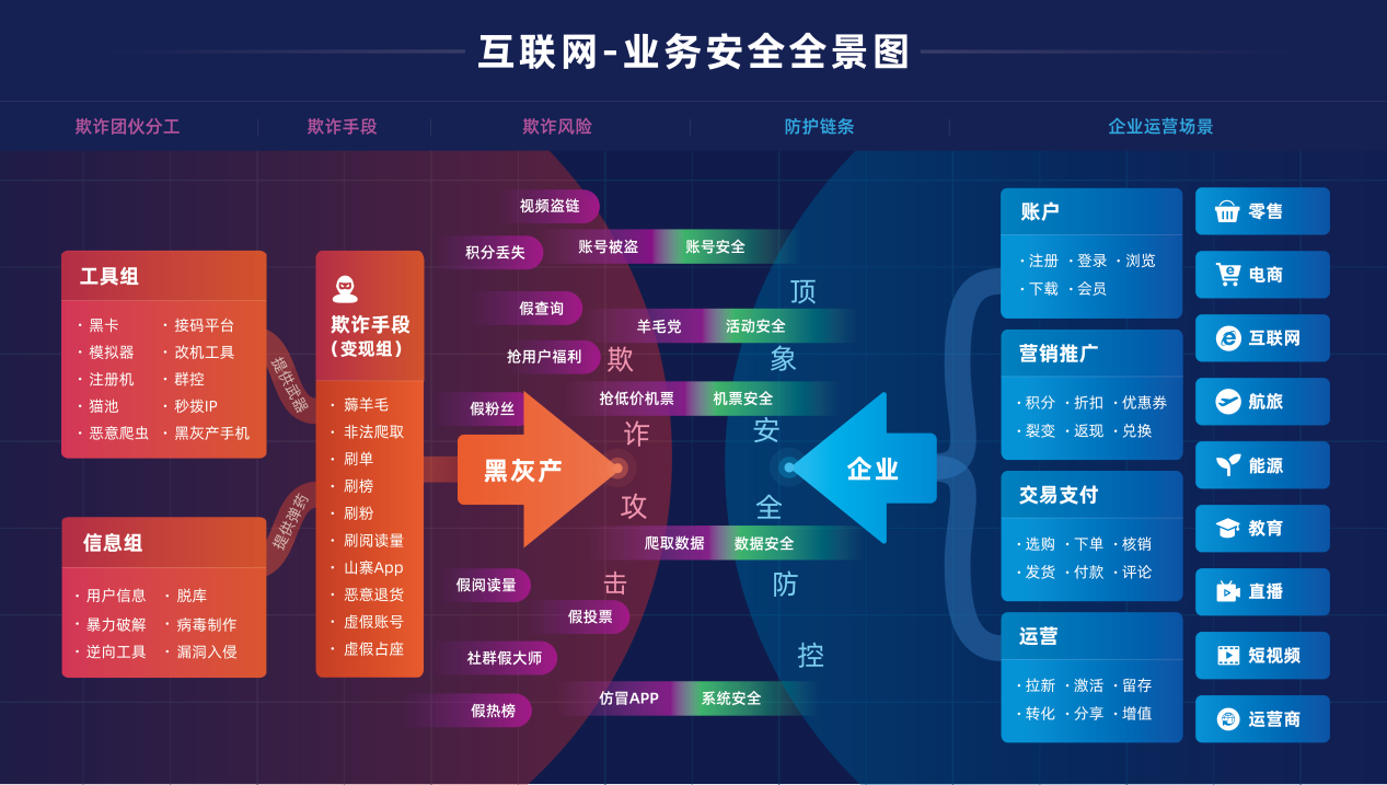 卡盟辅助平台_辅助卡盟平台_卡盟平台迅捷卡盟送分站