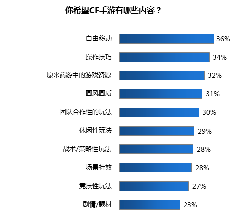 穿越火线辅助技巧