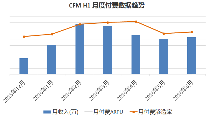 穿越火线辅助技巧