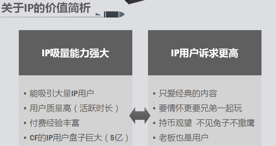 穿越火线辅助技巧