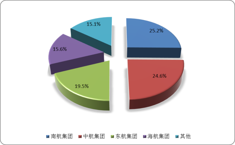 CF穿越火线黑号卡盟