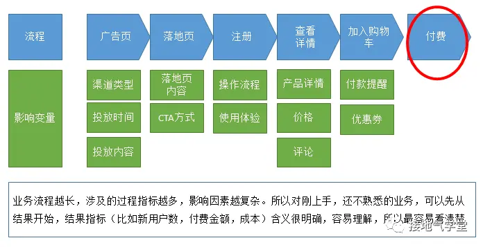 CF辅助卡盟