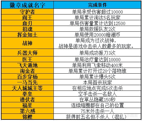 永劫无间黑号卡盟